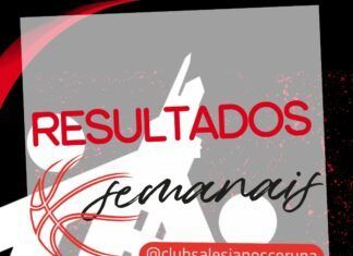 Resultados Basket